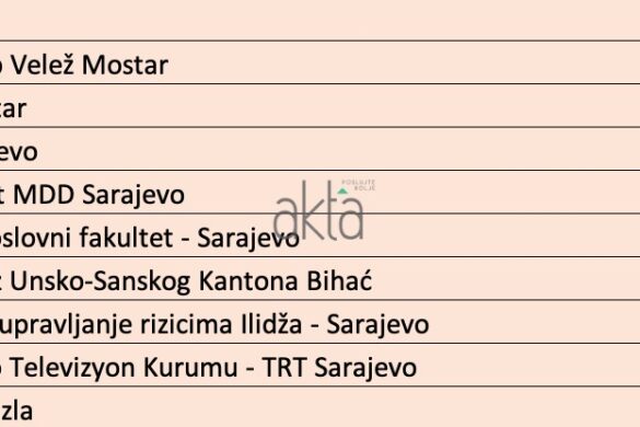 udruzenja-budzet-fbih-novac-1