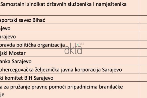 udruzenja-budzet-fbih-novac-2