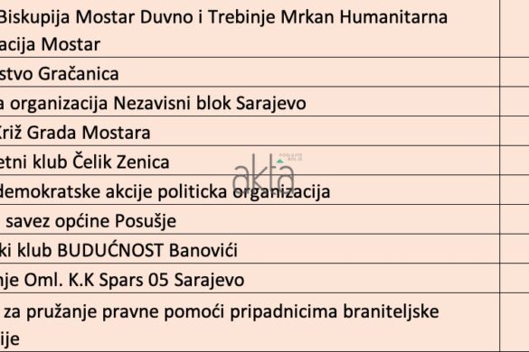 udruzenja-budzet-fbih-novac-5