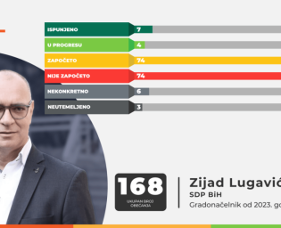18-Tuzla