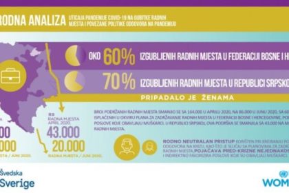2206_izvjestaj-un-women