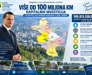 Investicije 100 mil