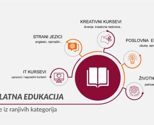 Tuzla_besplatne
