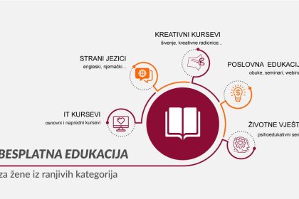 Tuzla_besplatne