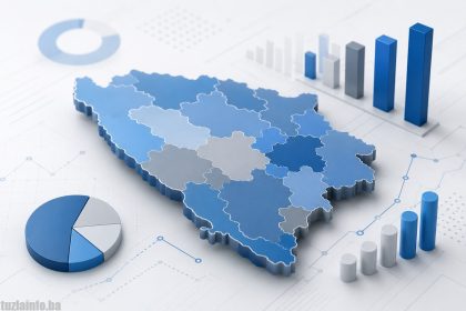 razvoj_bih_statistika_socio